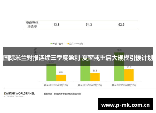 国际米兰财报连续三季度盈利 夏窗或重启大规模引援计划