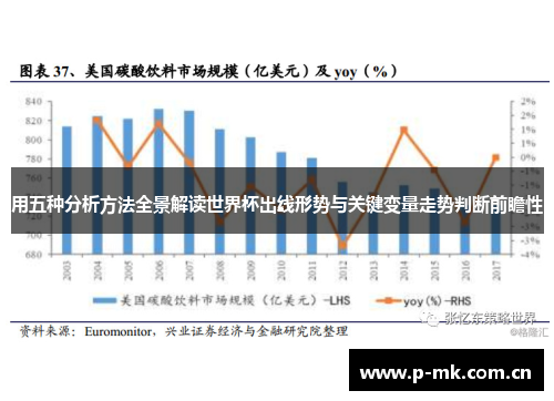 用五种分析方法全景解读世界杯出线形势与关键变量走势判断前瞻性 用五种分析方法全景解读世界杯出线形势与关键变量走势判断前瞻性